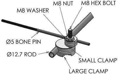 Low-cost locally manufacturable unilateral imperial external fixator for low- and middle-income countries